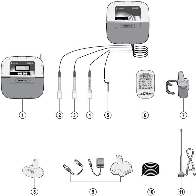 Système de commande INTELLIPOOL